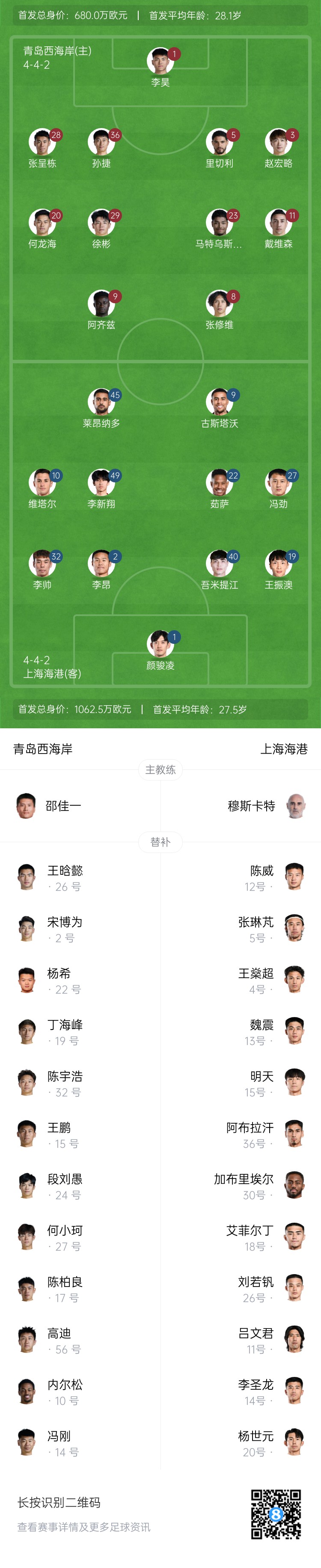 西海岸vs海港首發(fā)：張呈棟先發(fā)，吾米提江首秀，蔣光太傷缺
